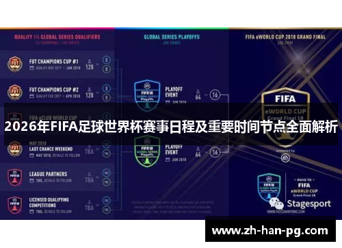 2026年FIFA足球世界杯赛事日程及重要时间节点全面解析