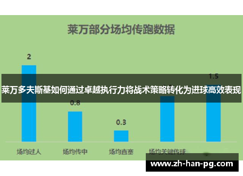 莱万多夫斯基如何通过卓越执行力将战术策略转化为进球高效表现