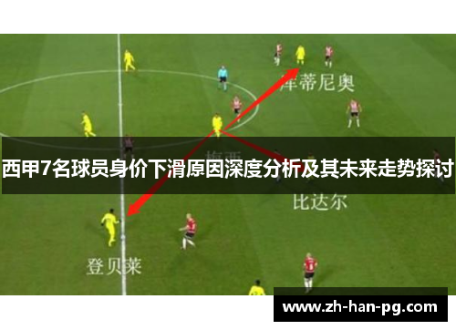 西甲7名球员身价下滑原因深度分析及其未来走势探讨