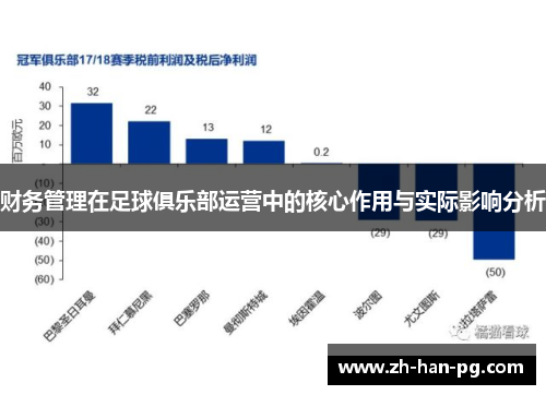 财务管理在足球俱乐部运营中的核心作用与实际影响分析