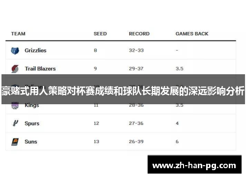 豪赌式用人策略对杯赛成绩和球队长期发展的深远影响分析