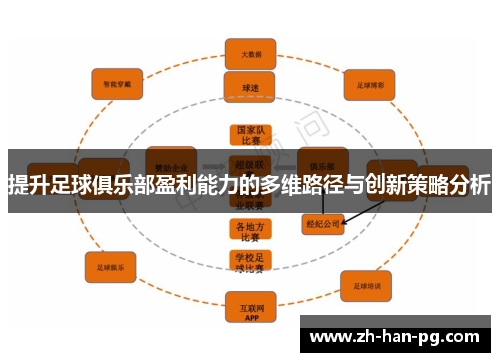 提升足球俱乐部盈利能力的多维路径与创新策略分析 提升足球俱乐部盈利能力的多维路径与创新策略分析