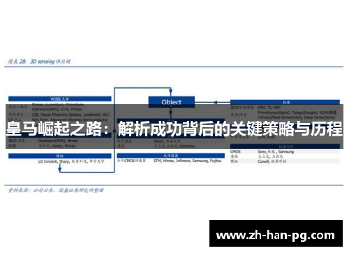 皇马崛起之路：解析成功背后的关键策略与历程