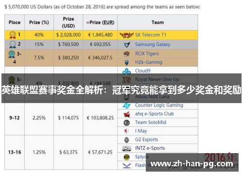 英雄联盟赛事奖金全解析：冠军究竟能拿到多少奖金和奖励