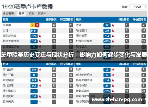 意甲联赛历史变迁与现状分析：影响力如何逐步变化与发展
