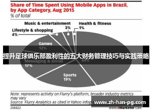 提升足球俱乐部盈利性的五大财务管理技巧与实践策略