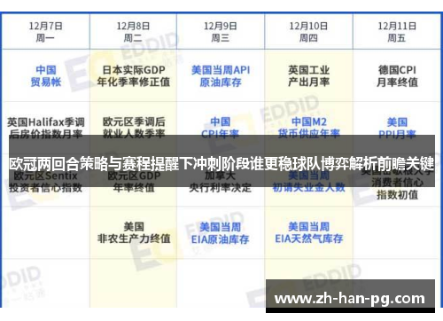 欧冠两回合策略与赛程提醒下冲刺阶段谁更稳球队博弈解析前瞻关键